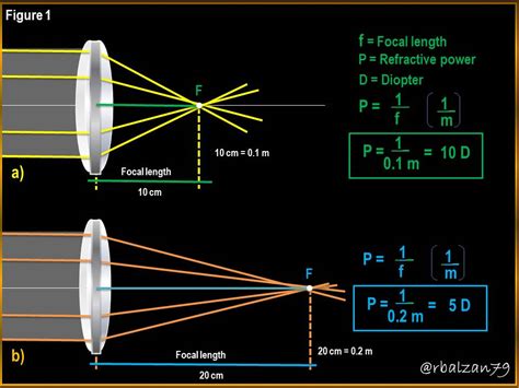 diopter vs focal length.